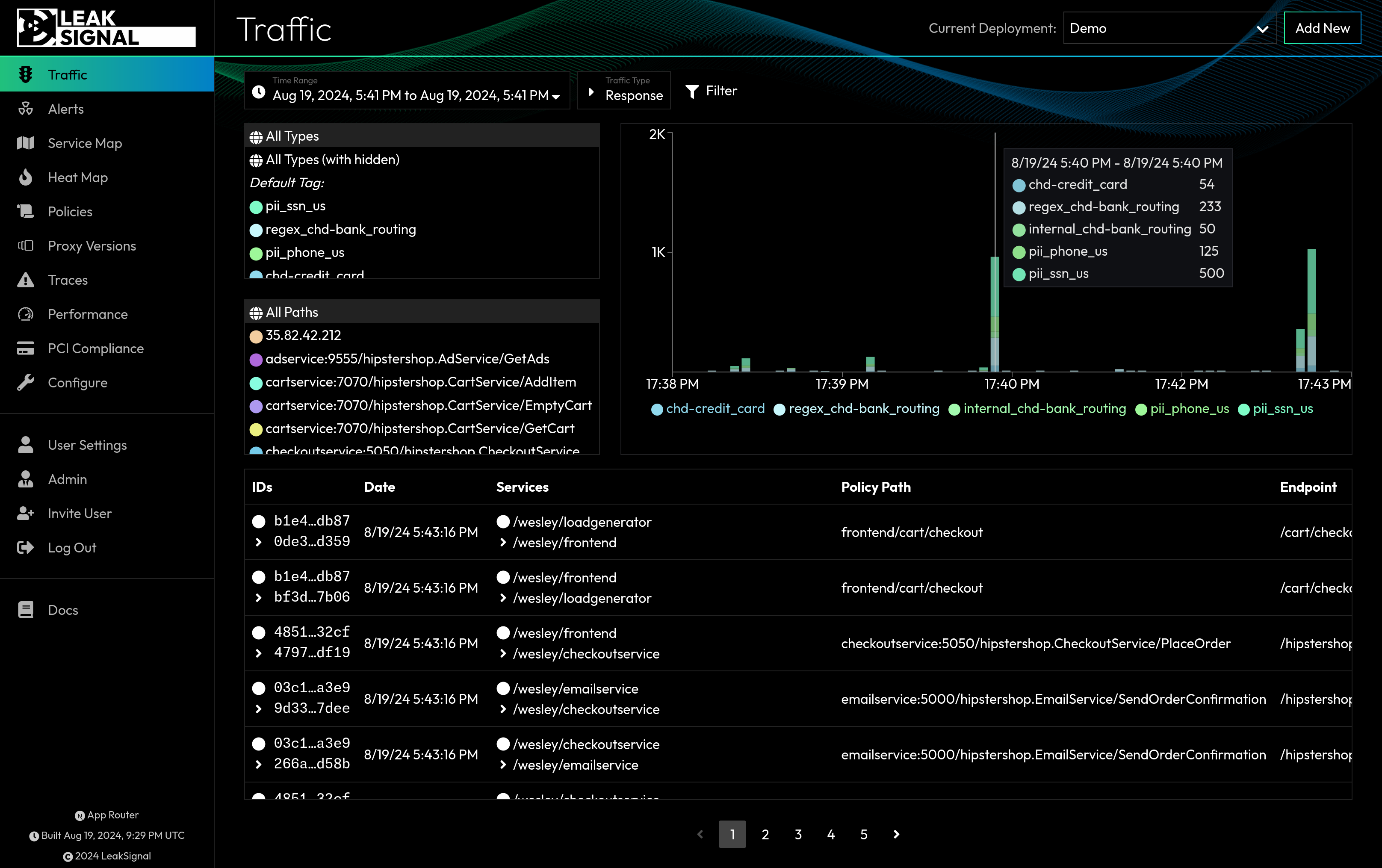 Anomalous Data Access Report